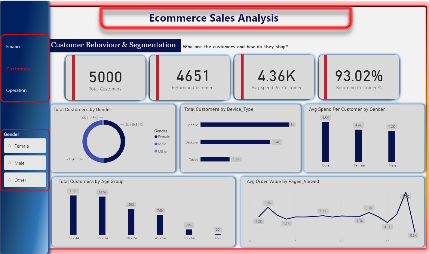 Customer Dashboard