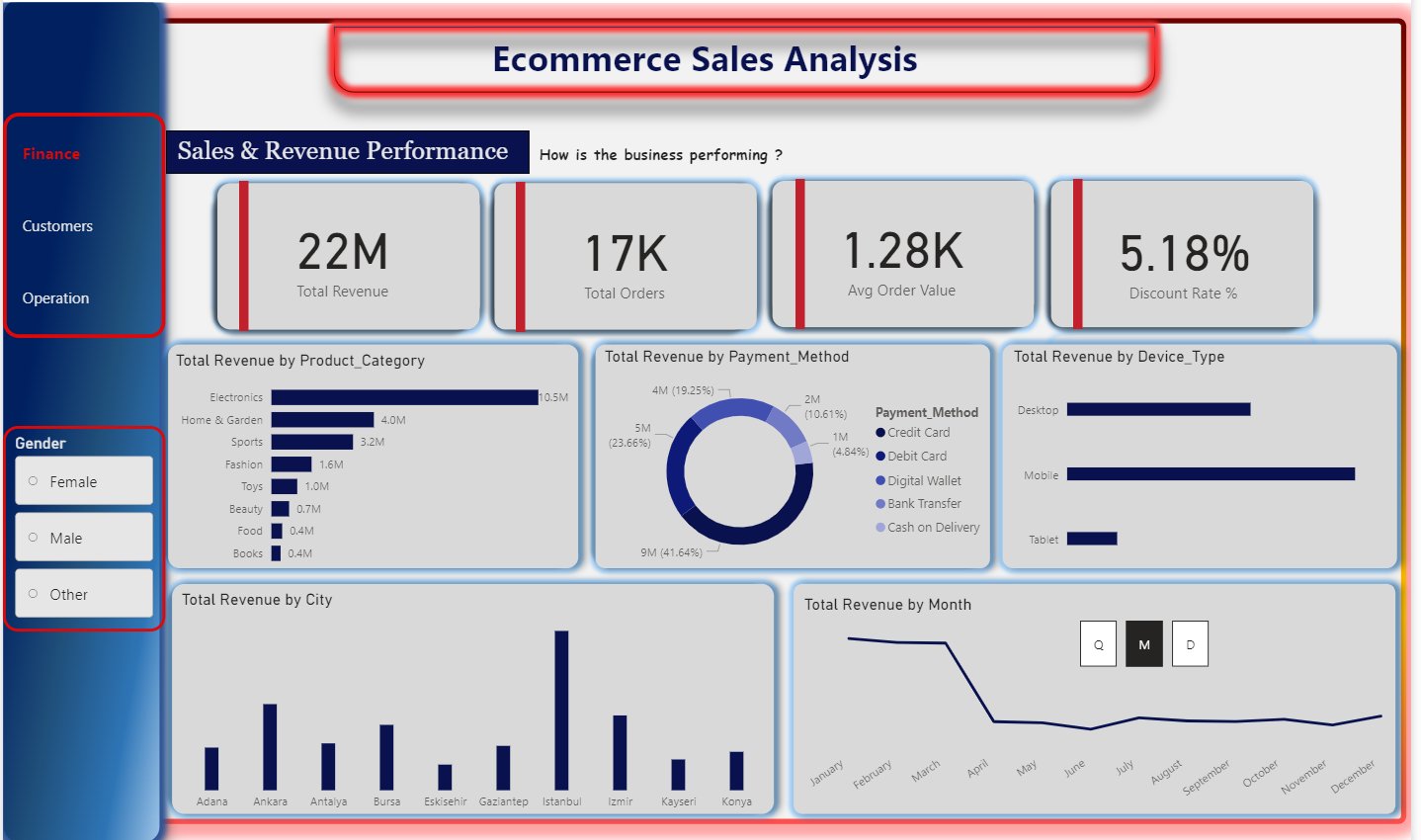 Sales Dashboard