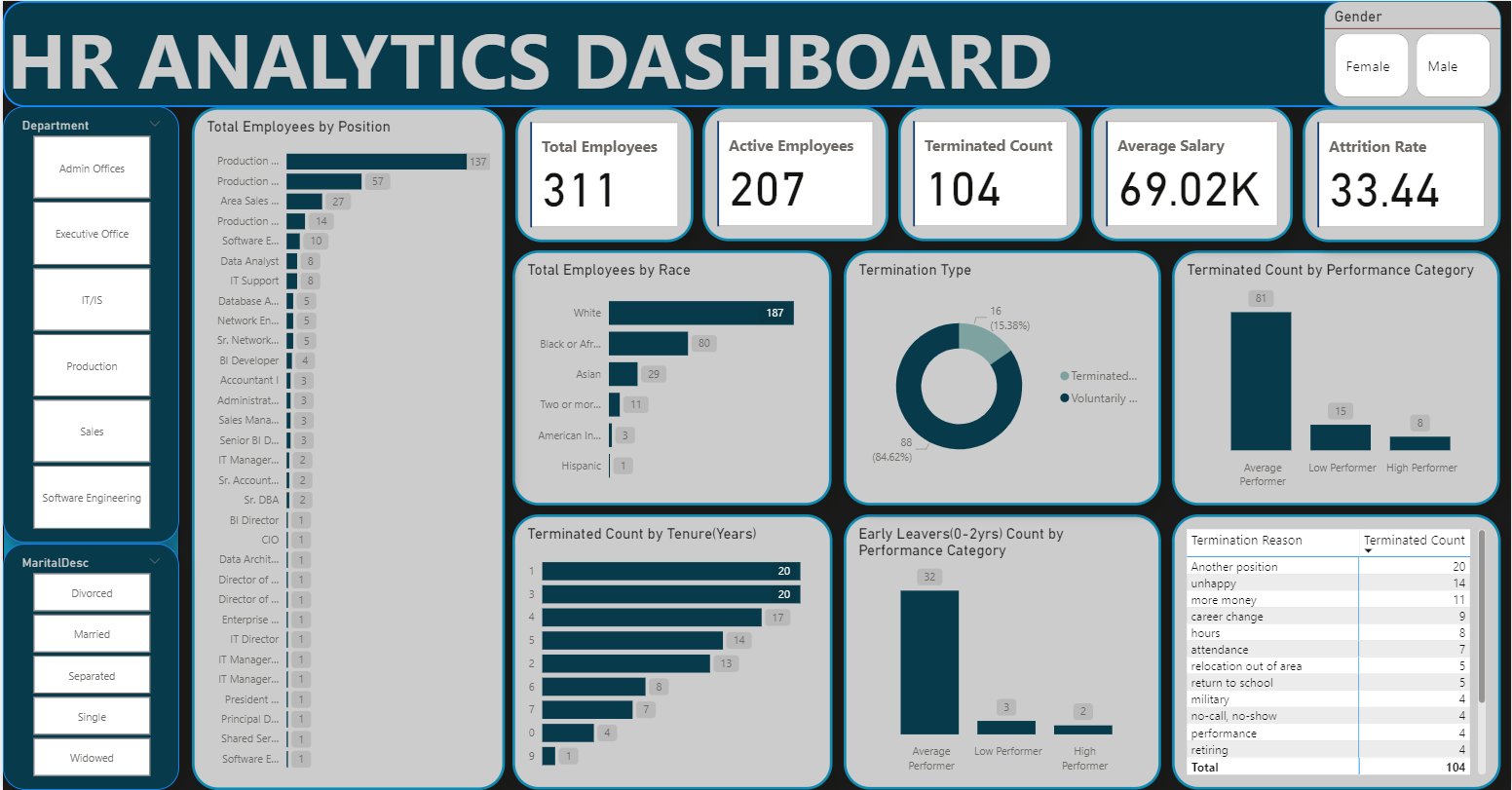 HR Dashboard