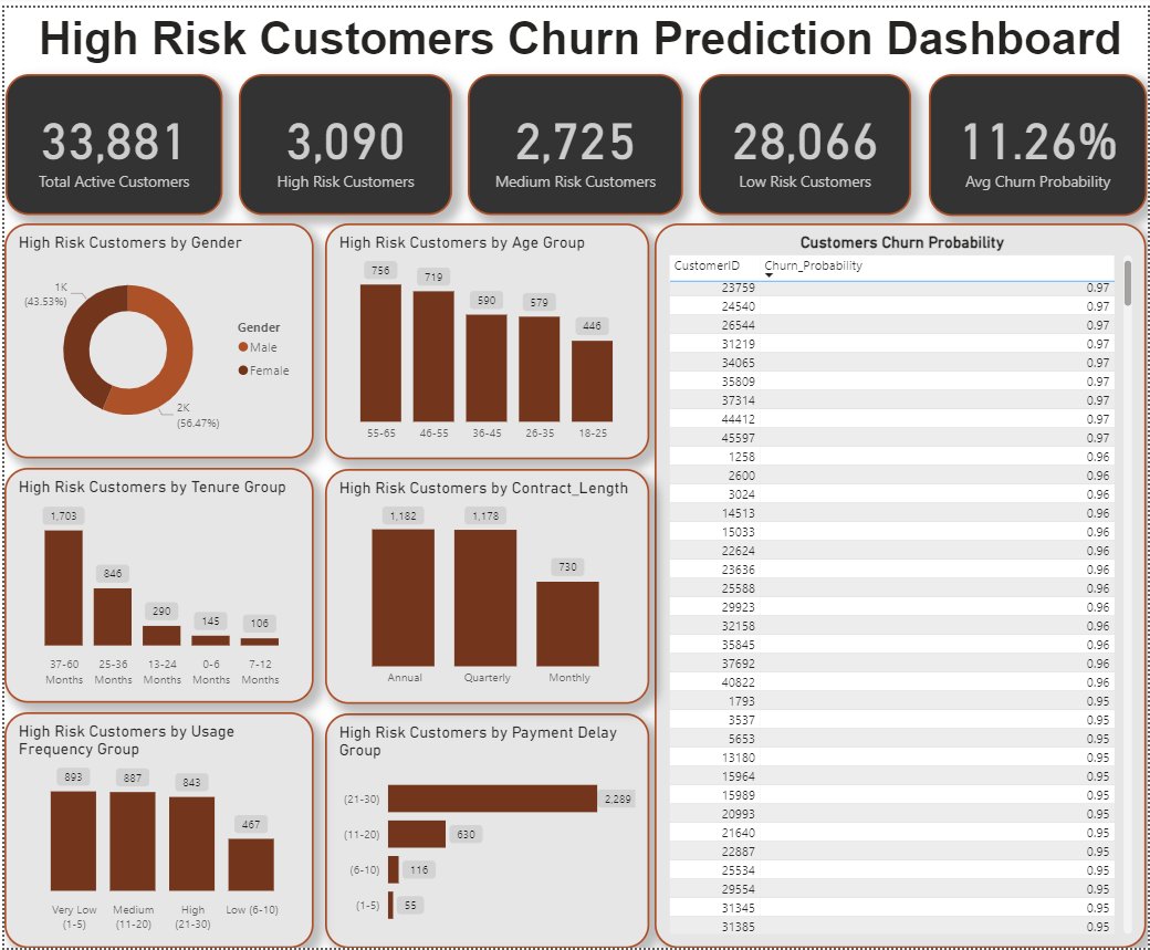 Prediction Dashboard