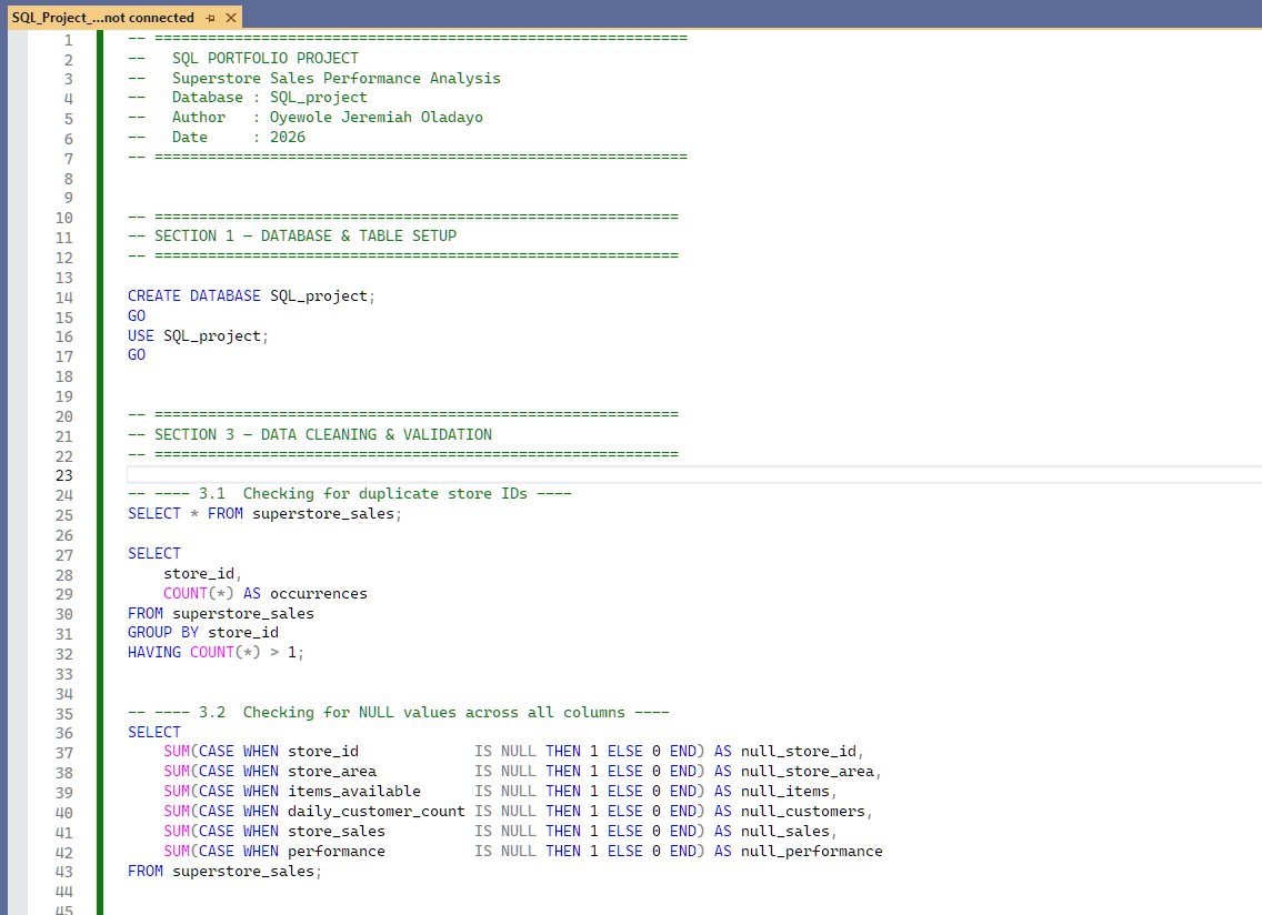 SQL Project Part 1