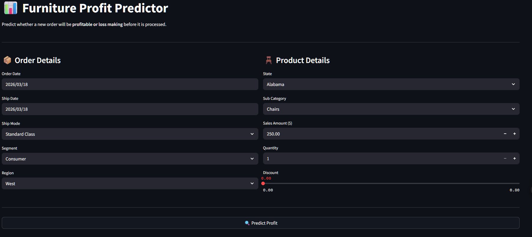 Profit Predictor